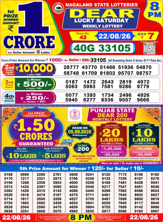 Selected latest लोटरी सम्बाद result image