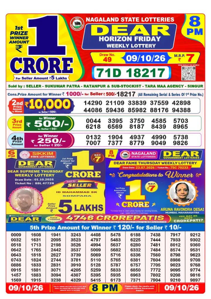 Selected latest लोटरी सम्बाद result image