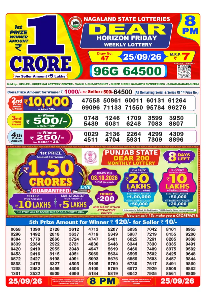 Selected latest लोटरी सम्बाद result image